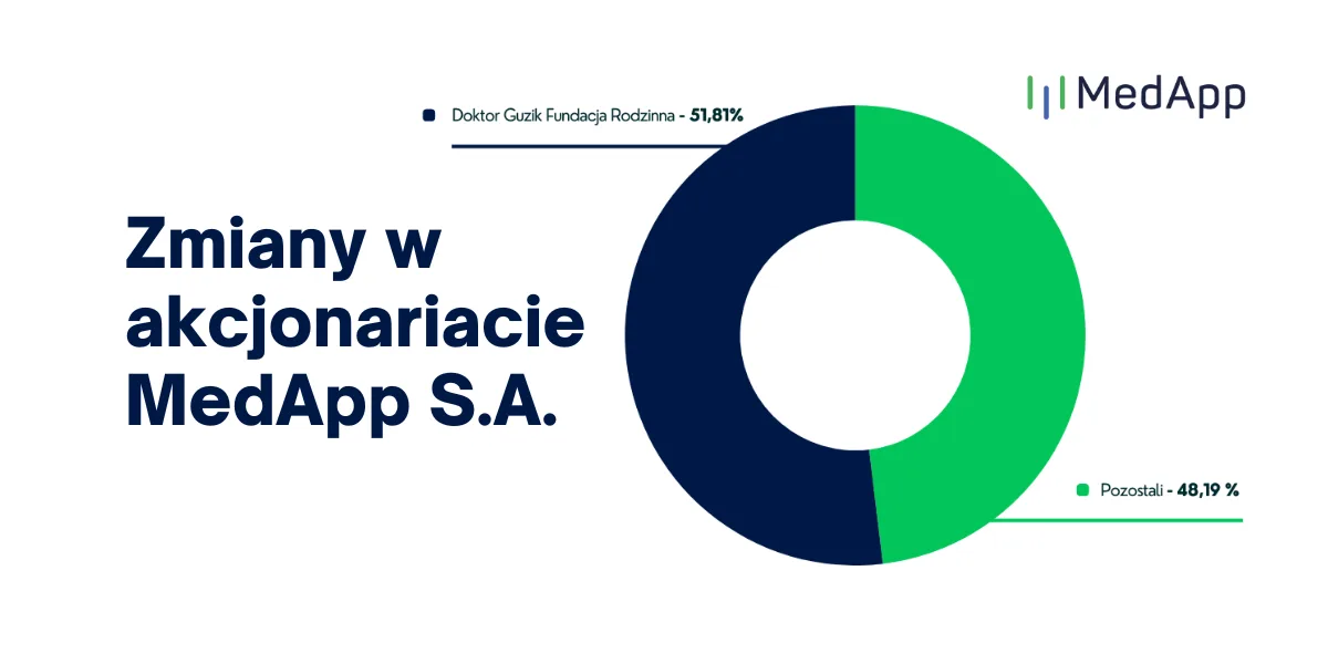 Changes in the shareholding of MedApp S.A.